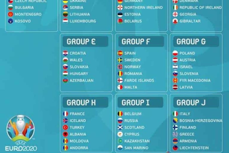 Προκριματικά Euro 2020 – Προγνωστικά Λιθουανία vs Πορτογαλία – Τρίτη 10/09/2019